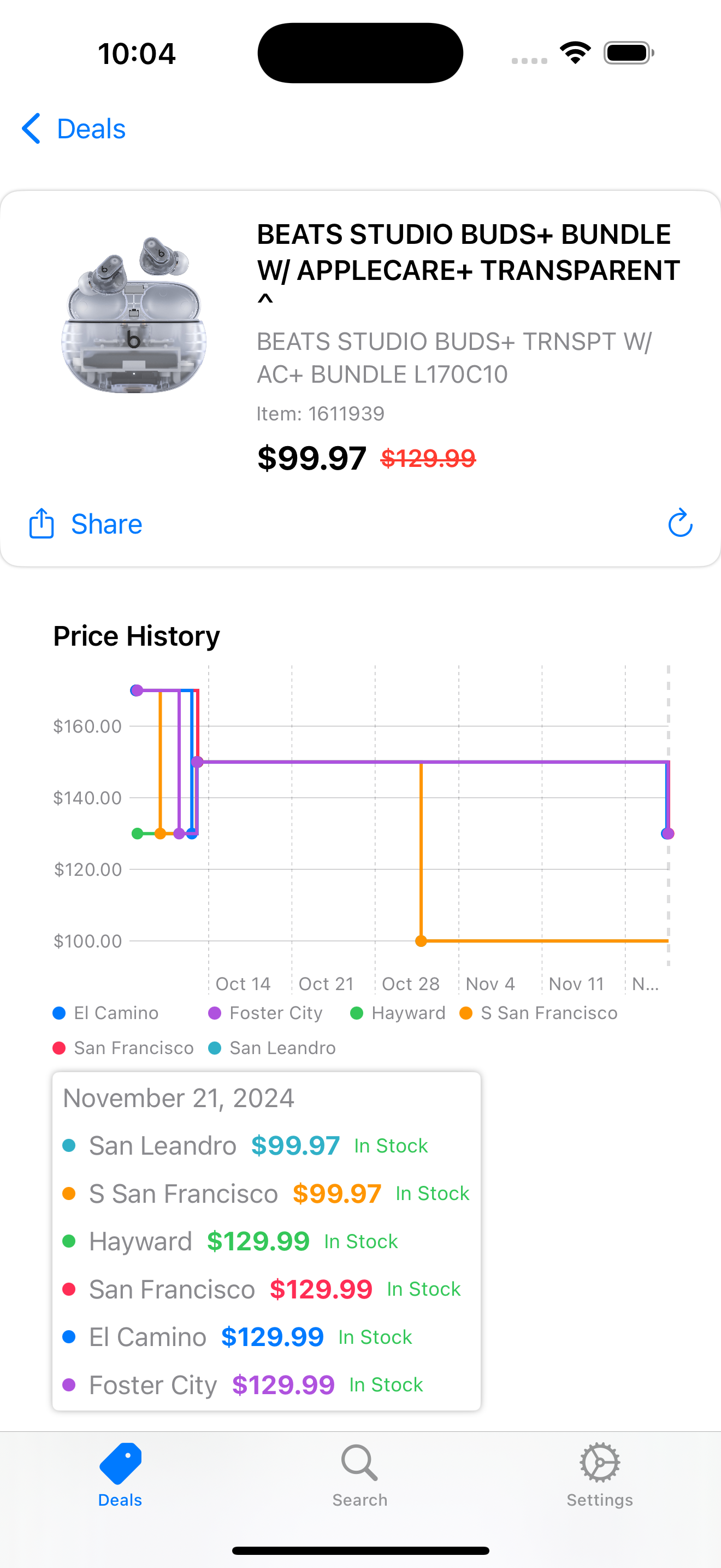 Item detail with price history chart